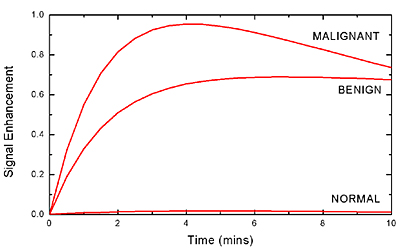 Permeability figure