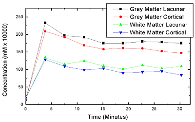 permeability figure