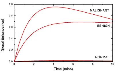 Permeability figure