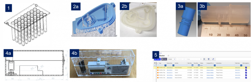 Bespoke healthcare components (not to scale): (1) model of part of a piece of plasticware used for PCR-based COVID testing; (2a-3b) attempts to reproduce components of systems that can be used to help patients breathe; (4a-4b) design & prototype of new lock-box to house syringe pumps that administer medications; screenshot of platform Aras Innovator, (5) a piece of software used to manage product development & manufacture, which can be employed in adaptive manufacturing for healthcare.