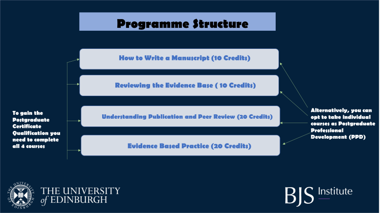 Programme Structure 