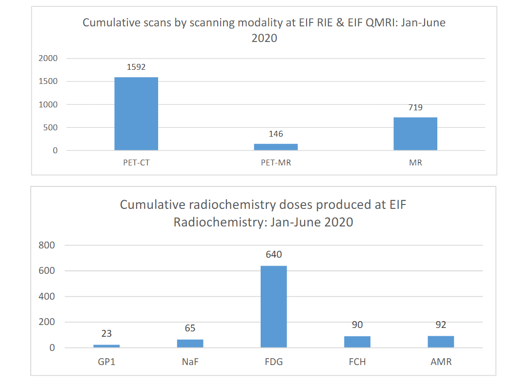 Edinburgh Imaging Facility statistics 202001-06, Jan - Jun