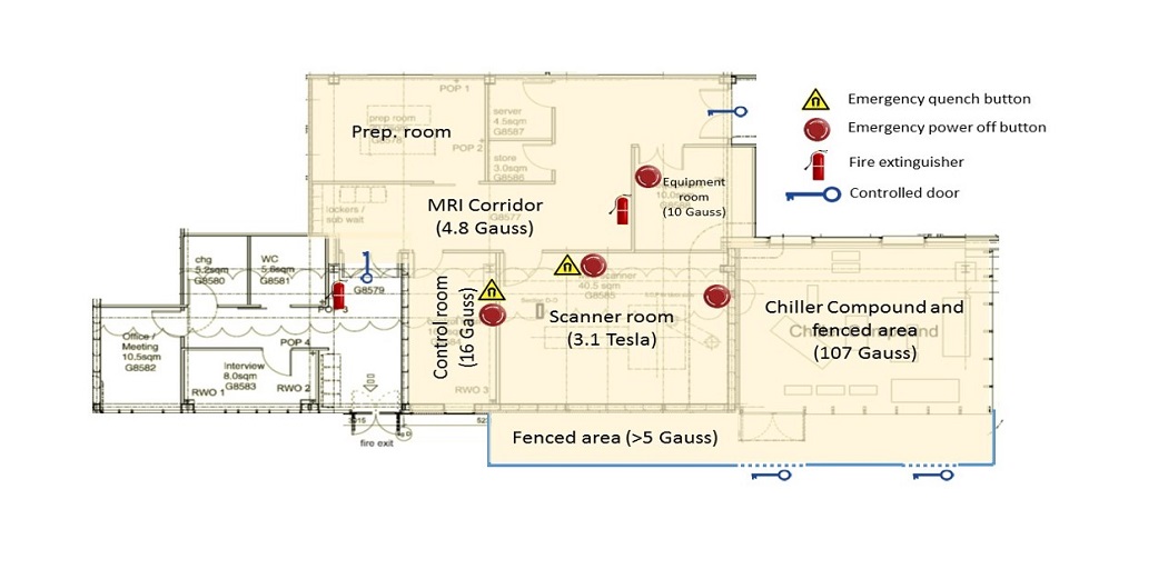 Magnetic resonance (MR) facility diagram.