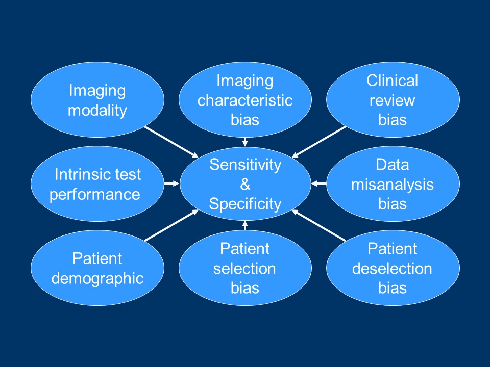 Sources of bias in the design of studies.