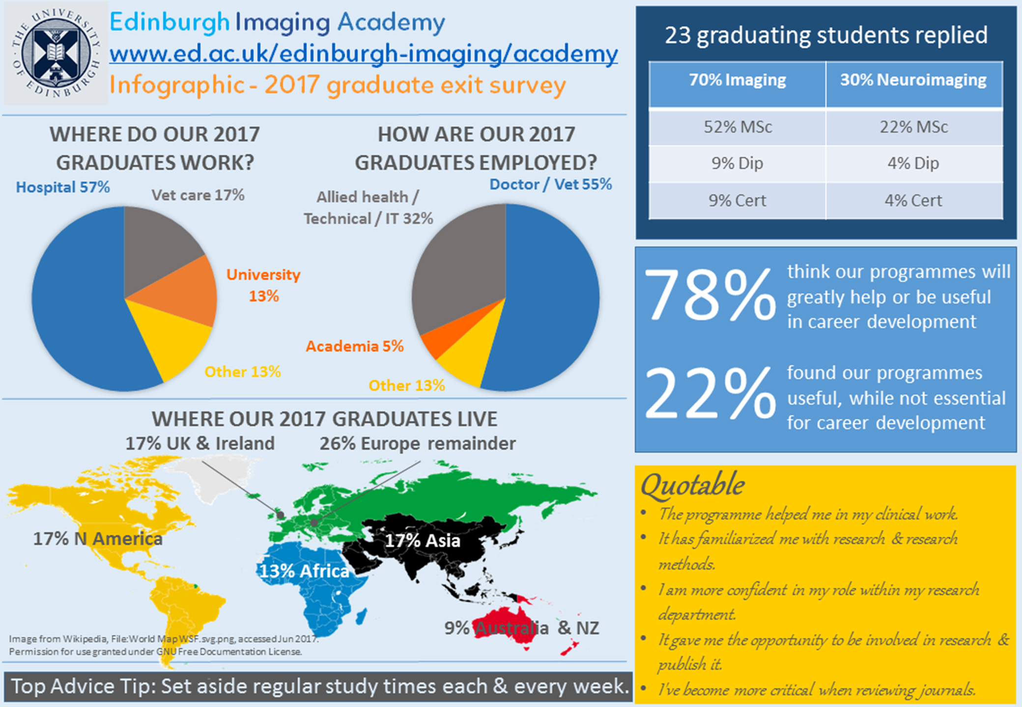 Edinburgh Imaging Academy Infographic - 2017 graduate exit survey