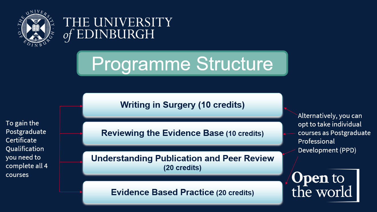 Programme Structure